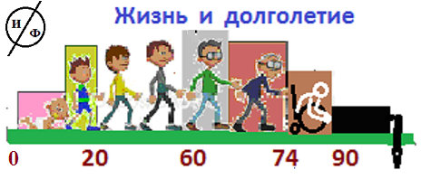 (ИСТОРИИ, ПРЕДРАСПОЛАГАЮЩИЕ К РАЗМЫШЛЕНИЯМ)