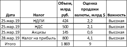 
Источник: ITI Capital