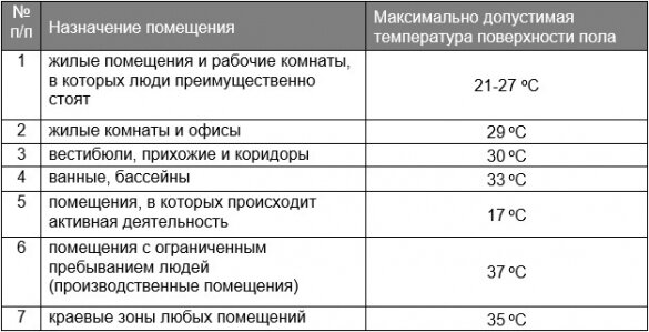 Обучающий курс. Водяной теплый пол своими руками. Для чайников.