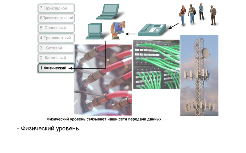 Физический уровень. Физический уровень osi. Физический уровень модели оси. Физический уровень модели osi. Физический уровень (physical layer) 4.