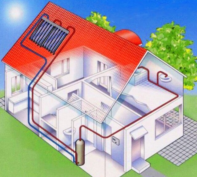 Гелиосистема горячего водоснабжения дома (солнечный коллектор)