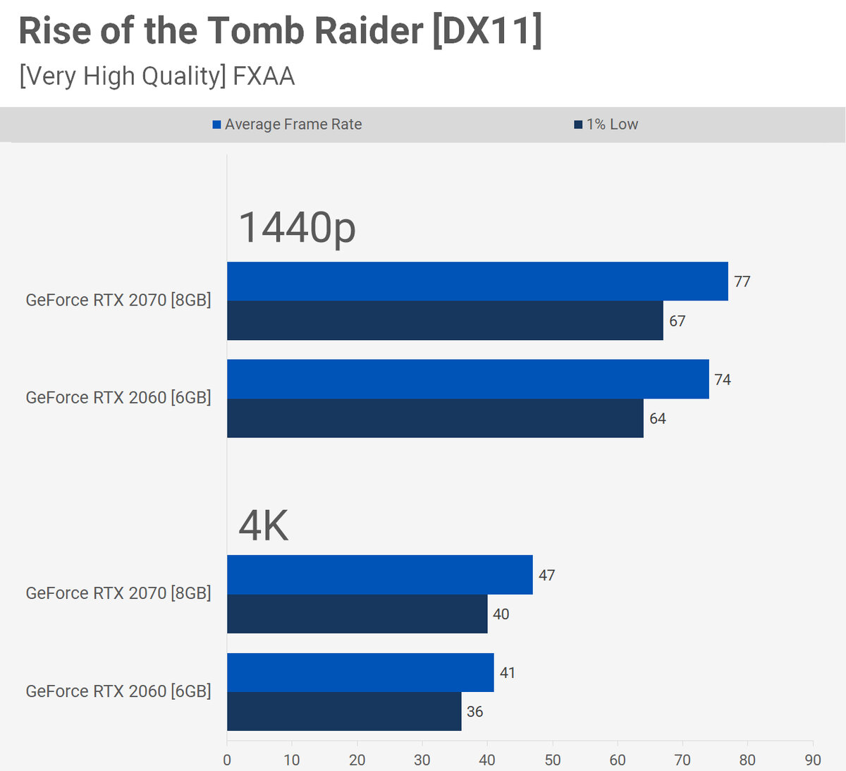 6Гб VRAM – достаточно ли этого для игры в 1440p? Тестирование Nvidia RTX  2060. | i2HARD.RU | Дзен