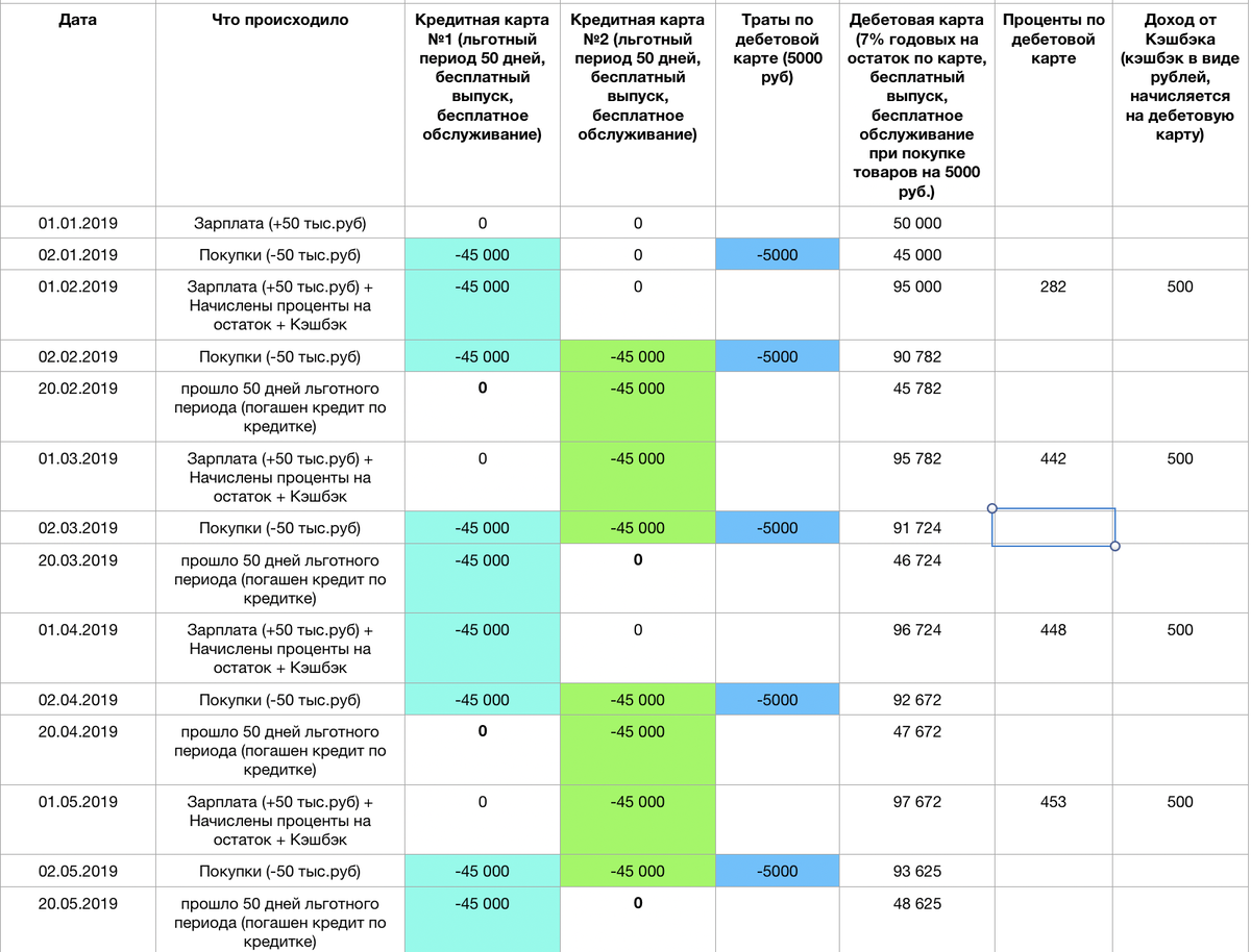 Кредитная карусель схема