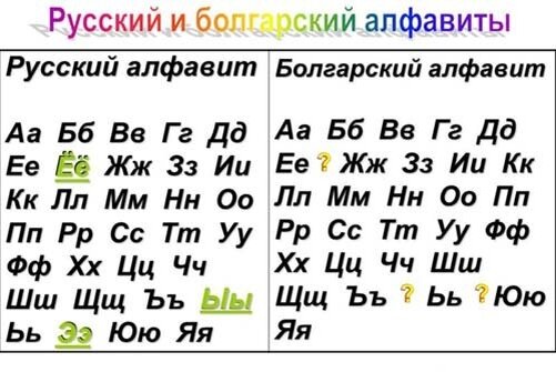 Болгарский алфавит с картинками