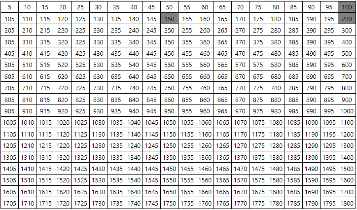 Схема как накопить 50 тысяч