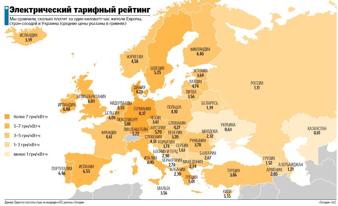Сколько платит россия украине. Европа электроэнергия. Стоимость электричества по странам. Карта стоимости электроэнергии в России. Карта стоимость электроэнергии в Европе.