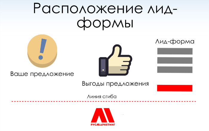 Настрой лида. Лид форма пример. Лид форма на сайте. Лид форма лендинг. Лид форма продать.