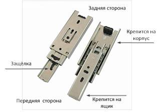 Технологический процесс производства корпусной мебели