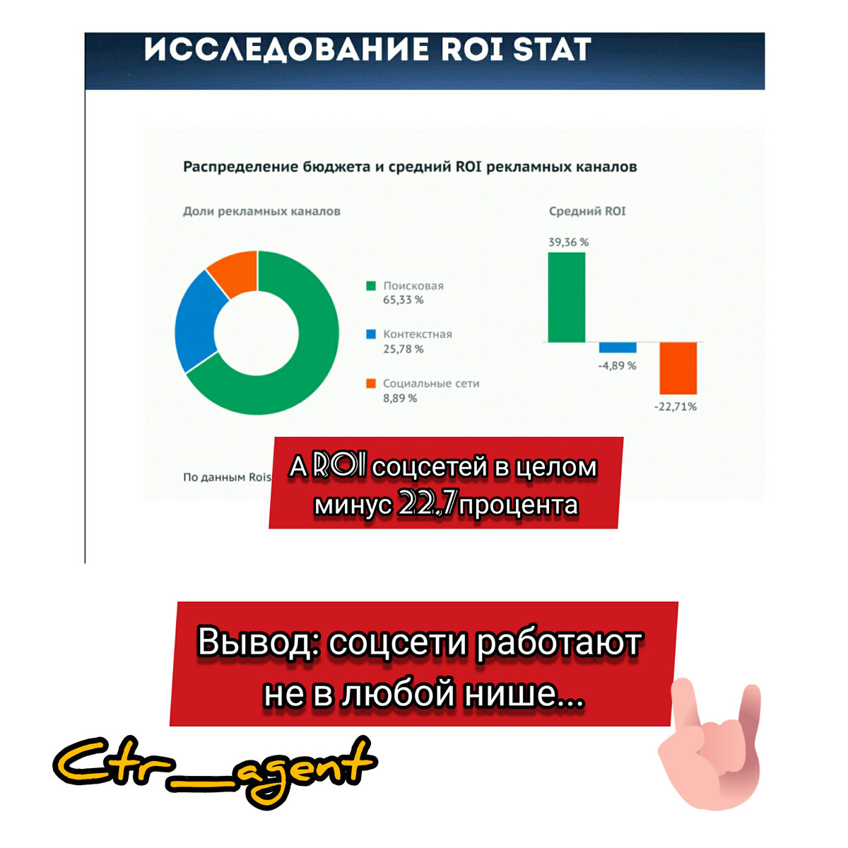 Roi в целом по каналу трафика. 