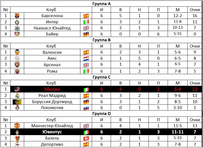 Футбол чемпионат испании таблица результаты матчей