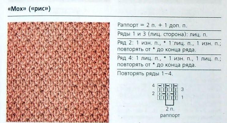 Схема вязания путанка