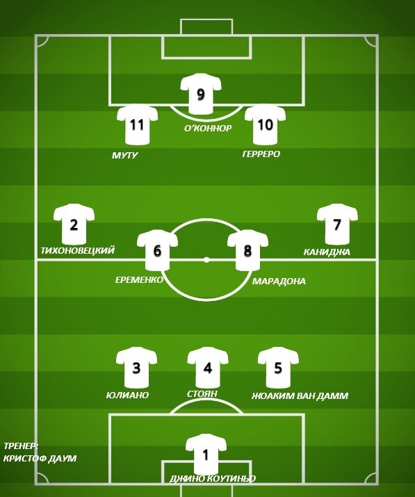 Символическая сборная футболистов, дисквалифицированных за наркотики