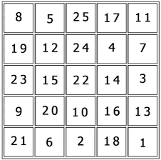 Пример таблицы Шульте