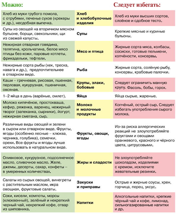 Боремся с токсикозом