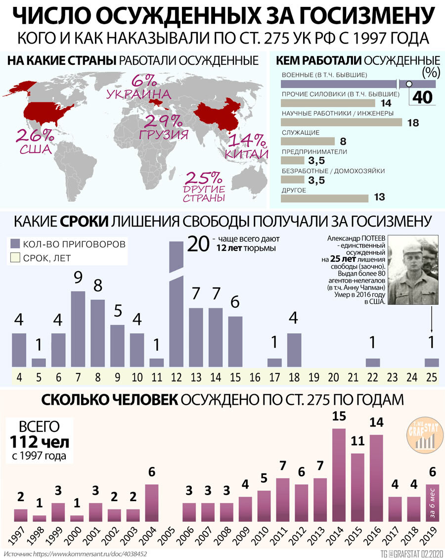 осужденные по 275