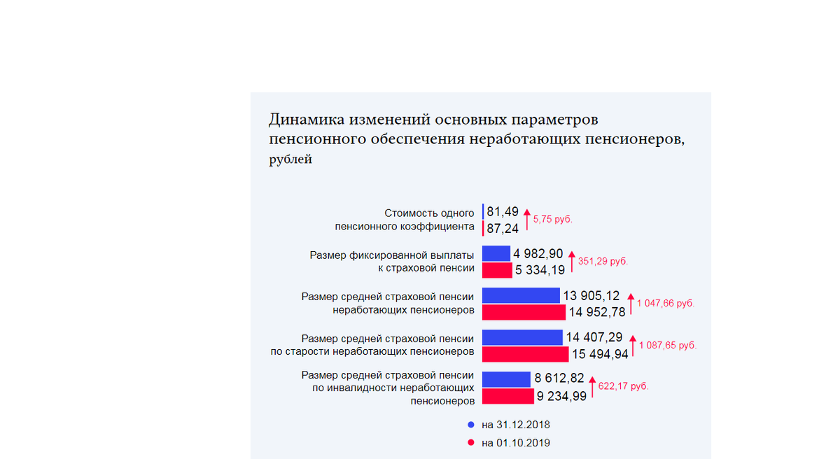 Скриншот с сайта Счетной палаты