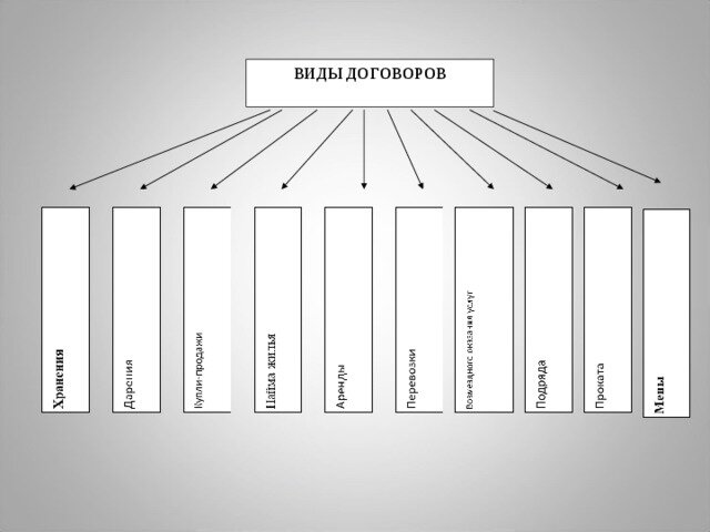 Договор купли-продажи товаров