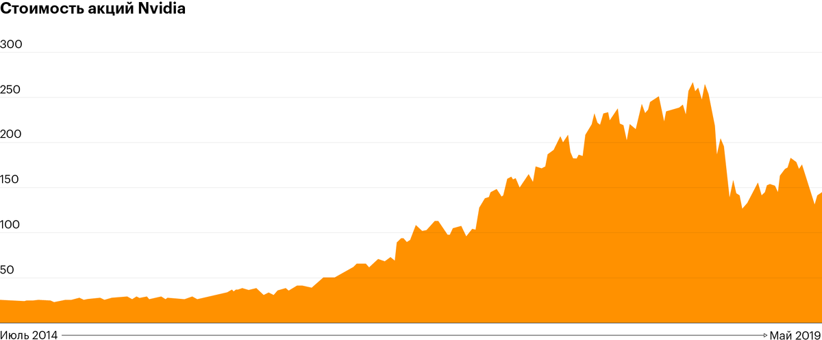 Фото - Тинькофф журнал