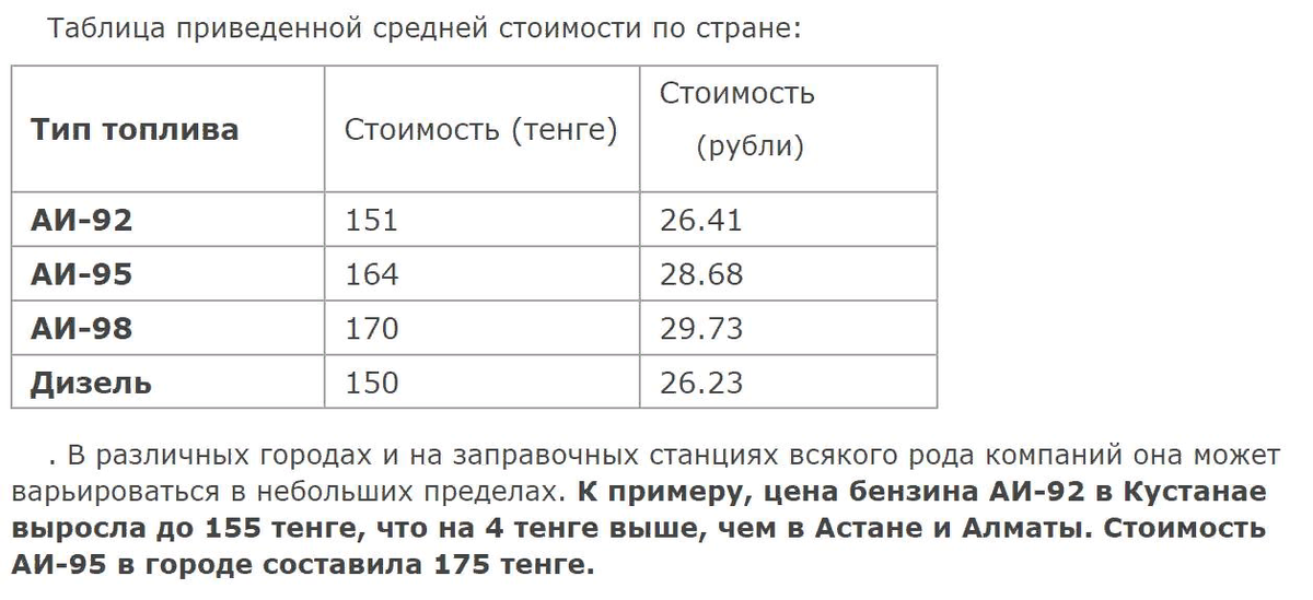 1 литр бензина 95 сколько. Стоимость бензина в Казахстане на сегодня за 1 литр в рублях. Цена бензина в Казахстане в рублях. Цена бензина в Казахстане. Цены на бензин в Казахстане на сегодня в рублях.