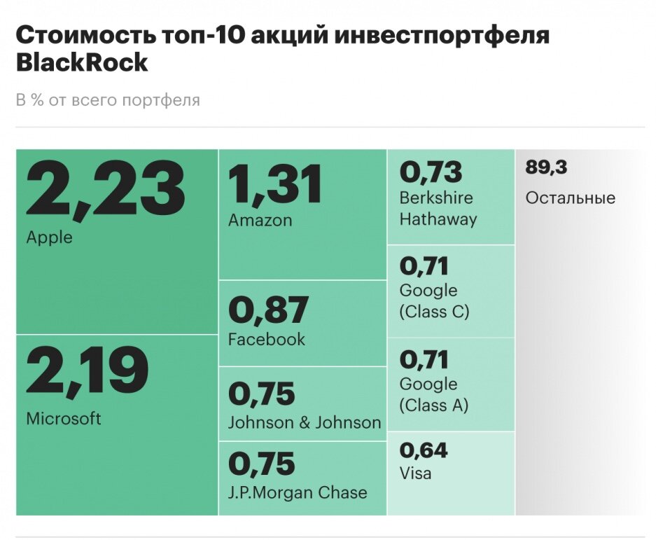 Источник Refinitiv