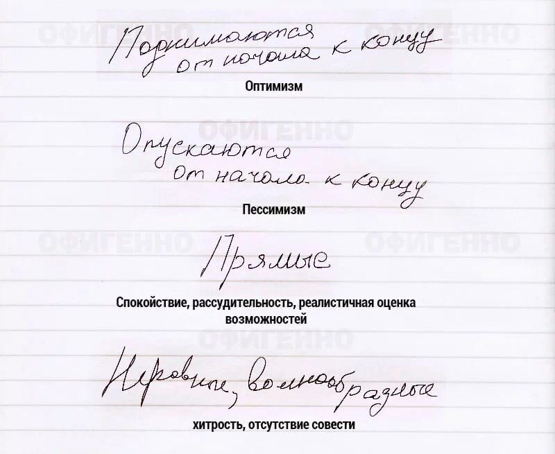 Анализ строк. Характер по почерку. Почерк и характер человека. Тип человека по почерку. Психология почерка.