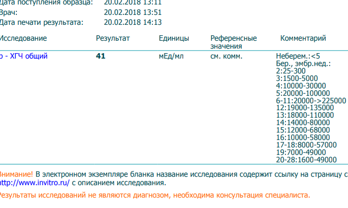 Тот самый анализ