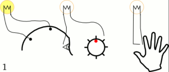 Картинка из википедии. Эксперимент Либета.