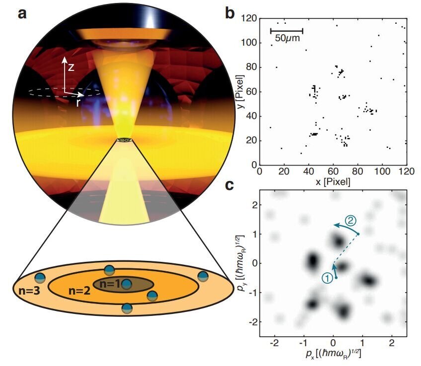 Упрощенная схема эксперимента.