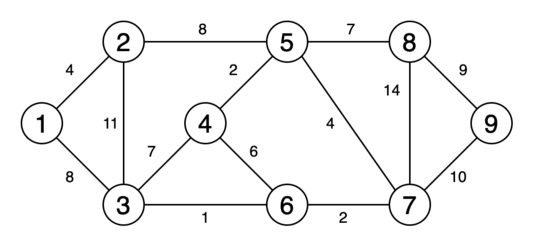Рис. 6. Визуальное отображение минимального остовного дерева