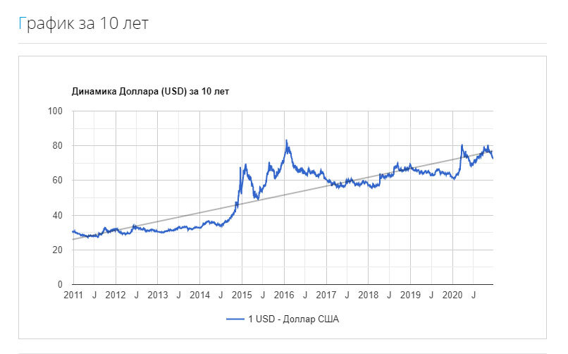 С сайта creditpower.ru