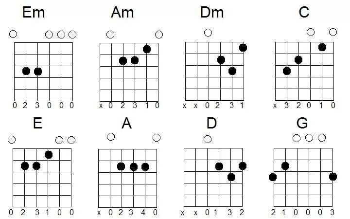 Простые аккорды для начинающих
