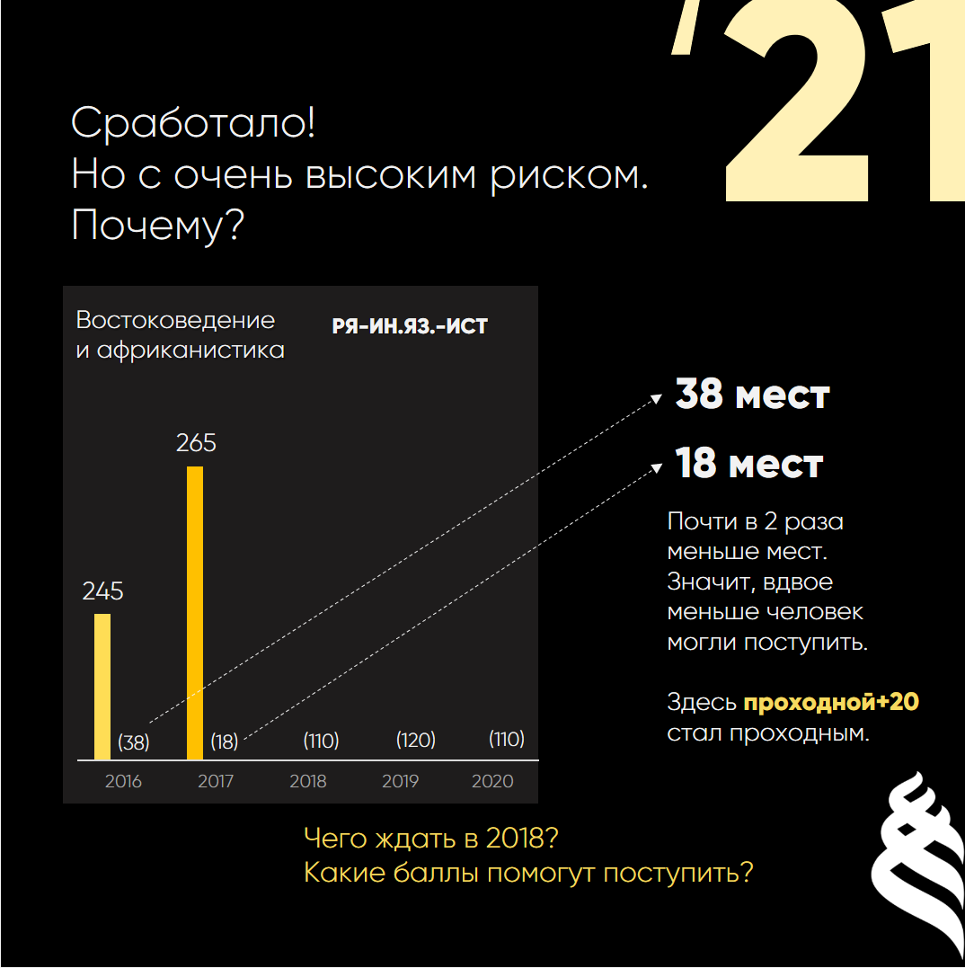 Сколько баллов нужно, чтобы точно поступить? | Мам, я поступил! | Дзен