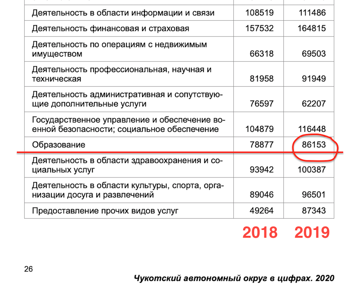 сколько зарабатывают учителя в екатеринбурге. сколько зарабатывают учителя в екатеринбурге. оклад учителя. зарплата социального работника. сколько зарабатывают учителя.