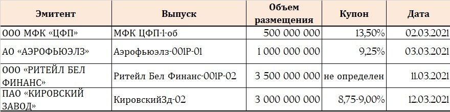 Ожидаемое с нетерпеньем