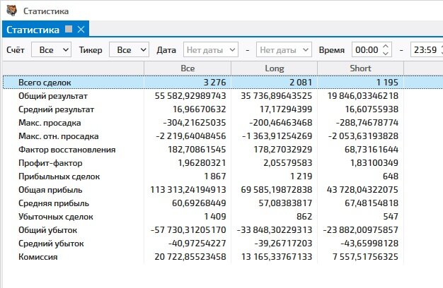 Средние показатели