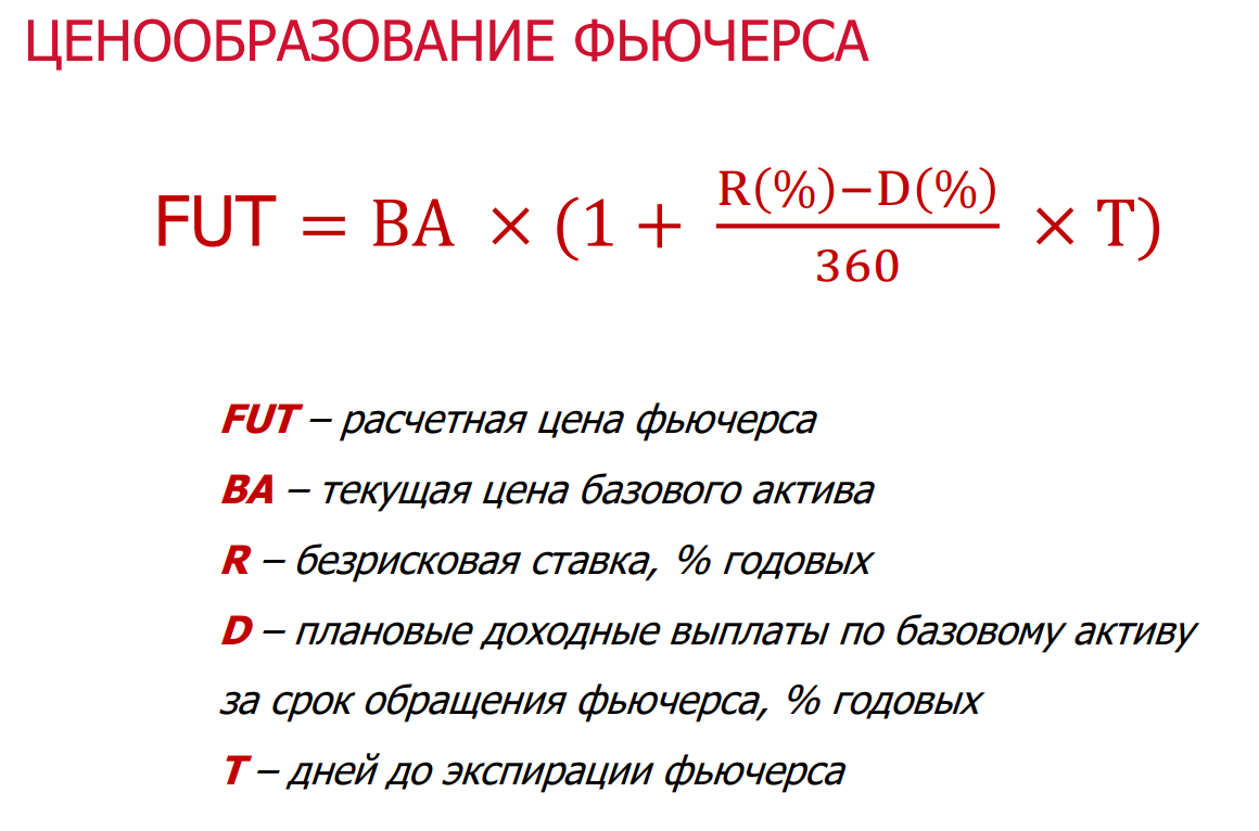 Скриншот из учебного материала MOEX.RU