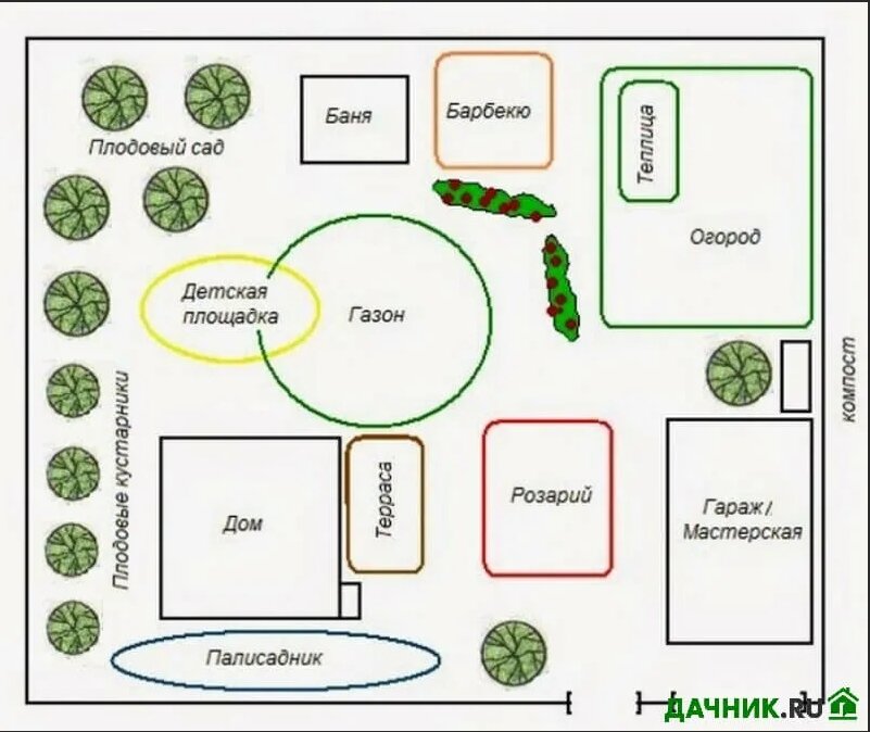 Дорожка из камней и мульчи для дачи