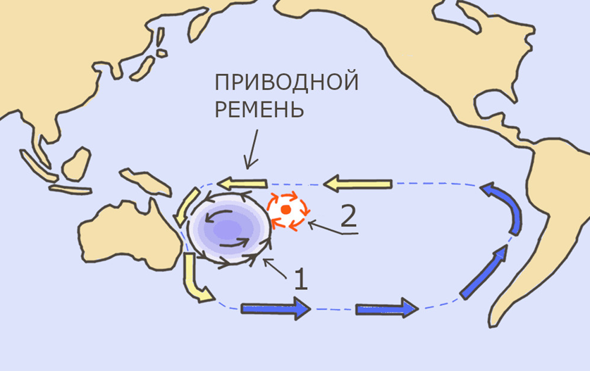 Рис. 2. Схема образования вулкана Тонга