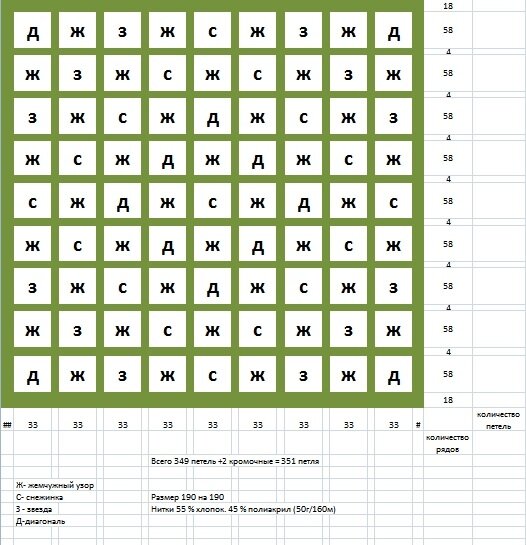Схемы вязания покрывала