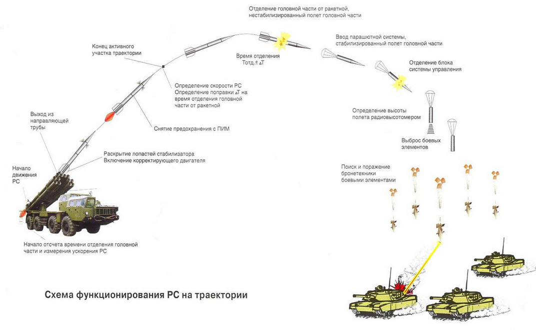 Схема огня батареи прямой наводкой