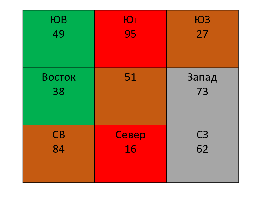 фен шуй летящие звезды 2024. летящие звезды 2023 года июль. летящие звезды 2024 по месяцам. летящие звёзды 2002 года. летящие звезды 9 периода для различных фасадов.