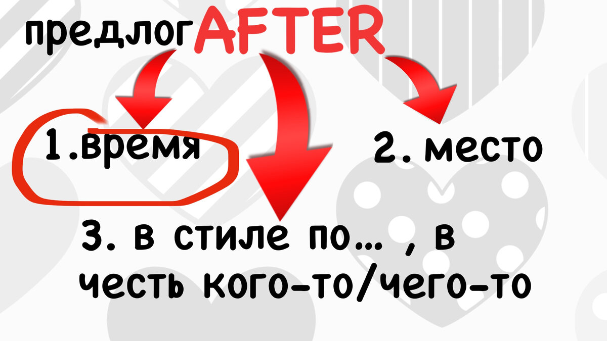 AFTER в английском языке | EnglishFive | Дзен