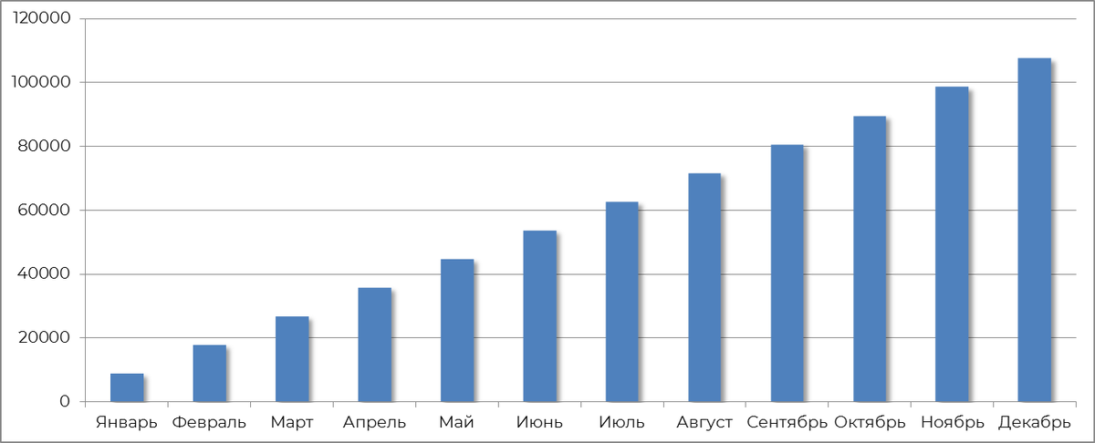 Все линейно и понятно 