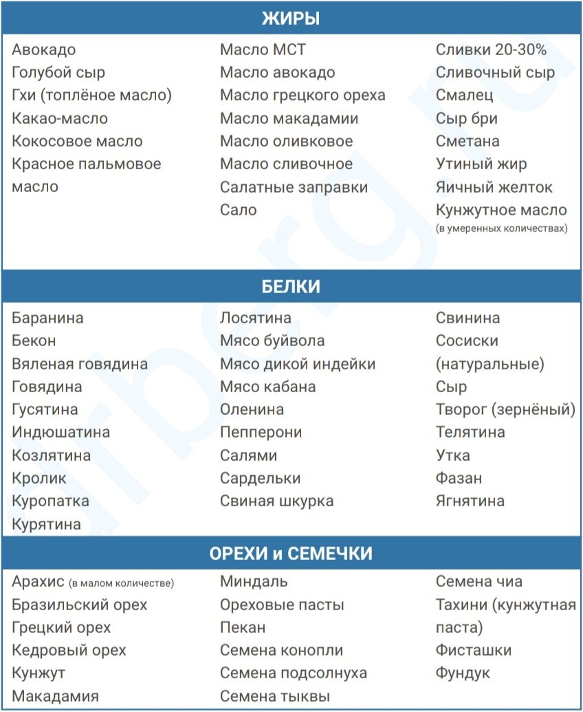 Стол 4 список продуктов разрешенных