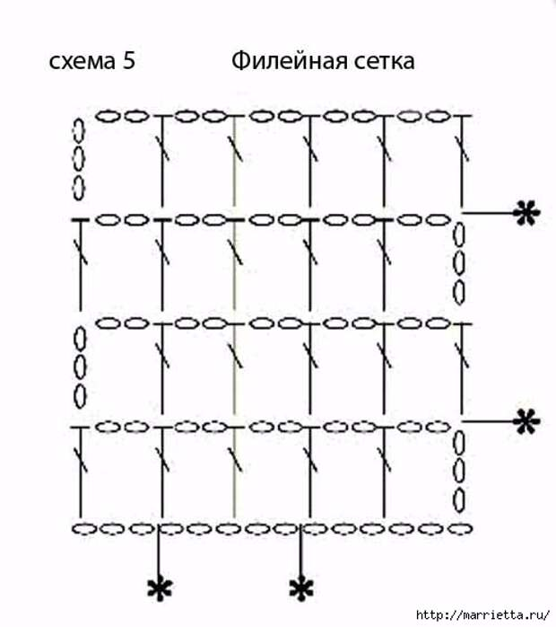 Вязание филейной сетки. Вязание филейной сетки крючком схемы. как вязать филейную сетку крючком схема. вязание на филейной сетке крючком. схема филейной сетки крючком поворотными рядами.