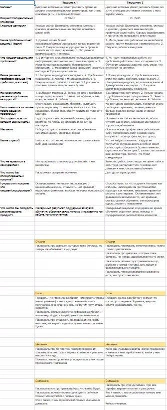 Табличка анализа ЦА