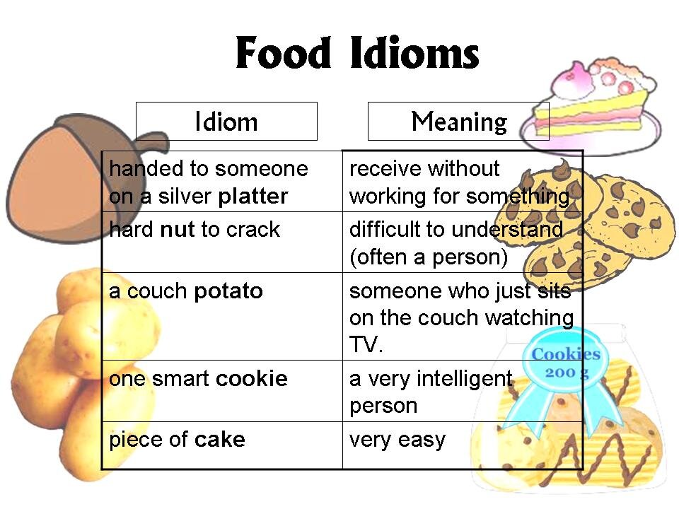 Some popular idioms
