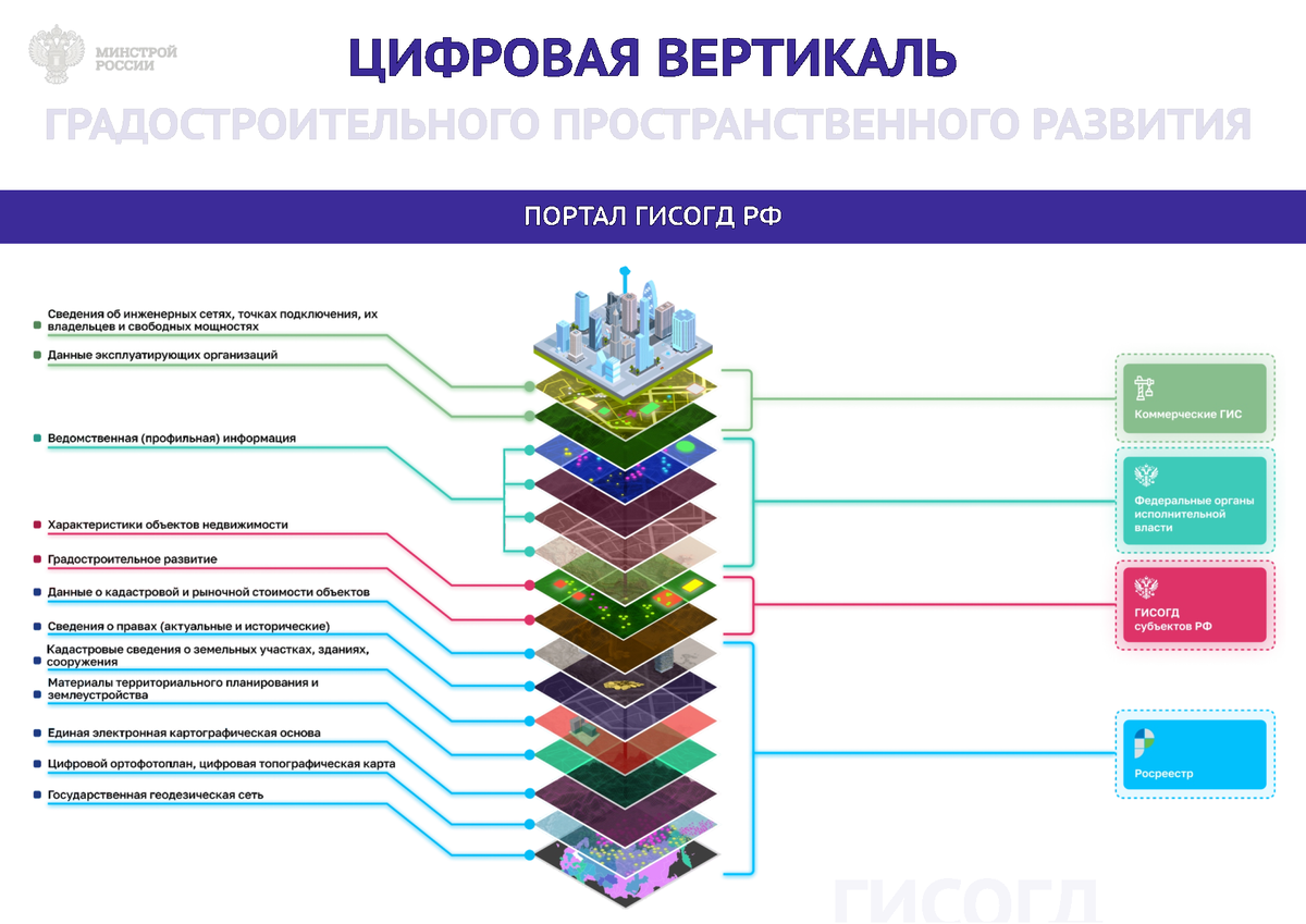 информационная структура федерального казначейства. территориальная информационная система. гис контингент. структура государственной информационной системы. государственные информационные системы картинки.