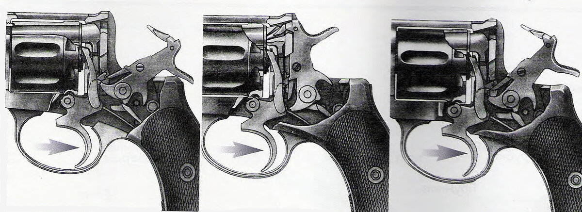 Схема работы револьвера