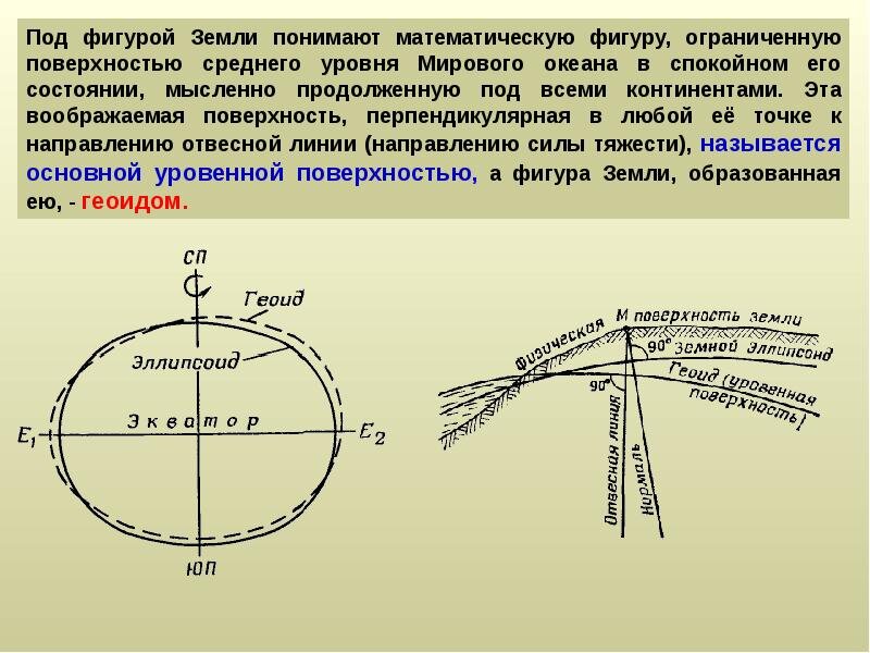 Карта сфера земли